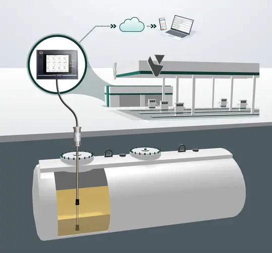 Diagrama do ecossistema Console Viaflex integrado aos tanques e à Plataforma Concilia para automação de postos