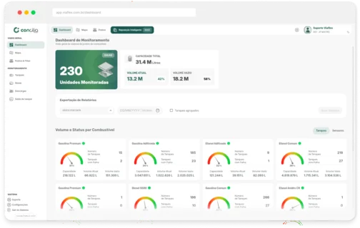 Dashboard em tempo real